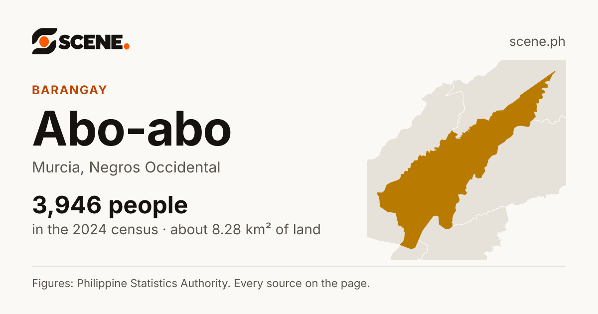 Abo-abo, Murcia, barangay: 3,946 people in the 2024 census