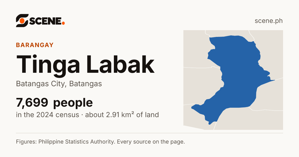 Tinga Labak, Batangas City, barangay: 7,699 people in the 2024 census