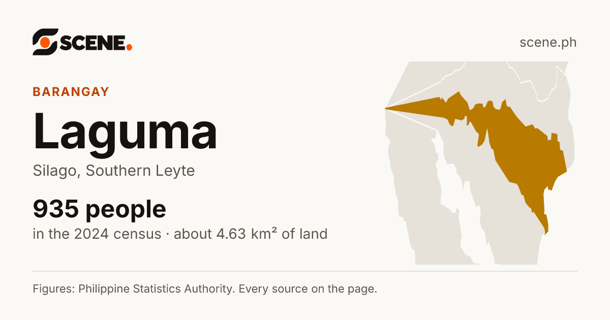 Laguma, Silago, barangay: 935 people in the 2024 census