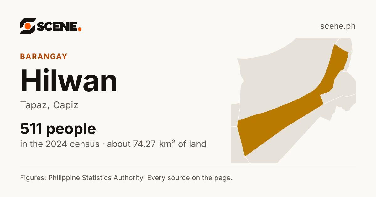 Hilwan, Tapaz, barangay: 511 people in the 2024 census