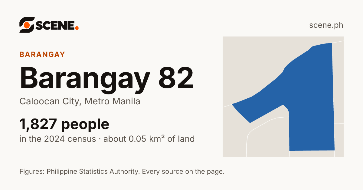 Barangay 82, Caloocan City, barangay: 1,827 people in the 2024 census