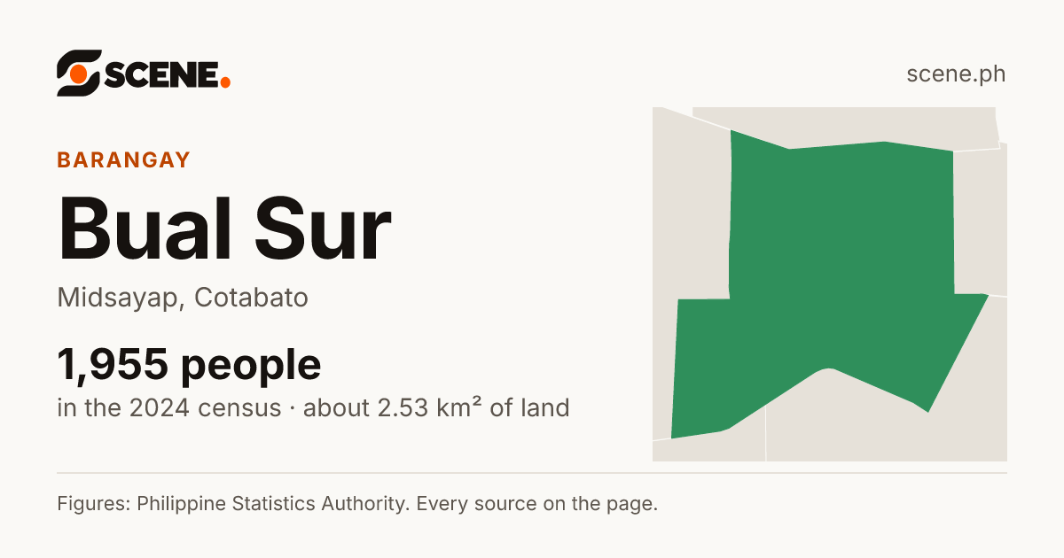 Bual Sur, Midsayap, barangay: 1,955 people in the 2024 census
