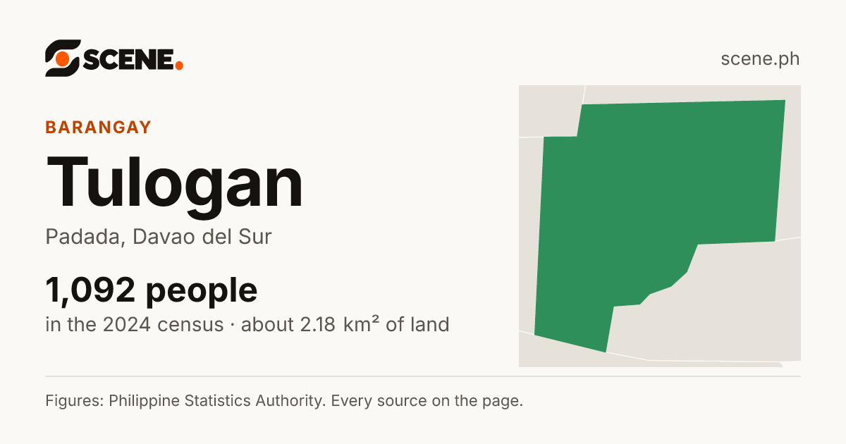 Tulogan, Padada, barangay: 1,092 people in the 2024 census