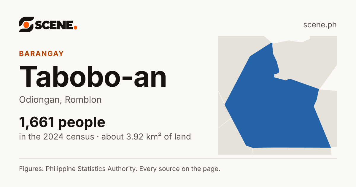 Tabobo-an, Odiongan, barangay: 1,661 people in the 2024 census