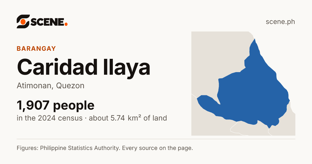 Caridad Ilaya, Atimonan, barangay: 1,907 people in the 2024 census
