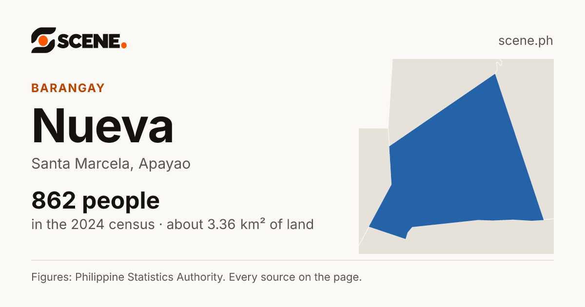 Nueva, Santa Marcela, barangay: 862 people in the 2024 census