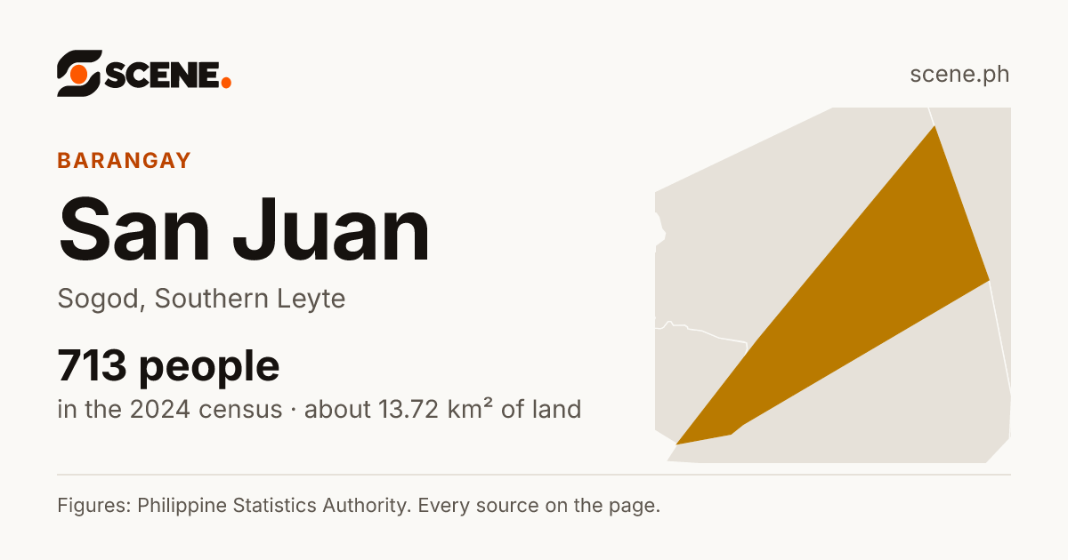 San Juan, Sogod, barangay: 713 people in the 2024 census