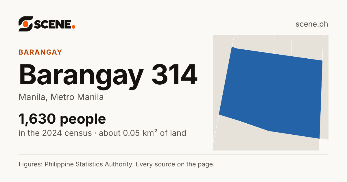 Barangay 314, Manila, barangay: 1,630 people in the 2024 census
