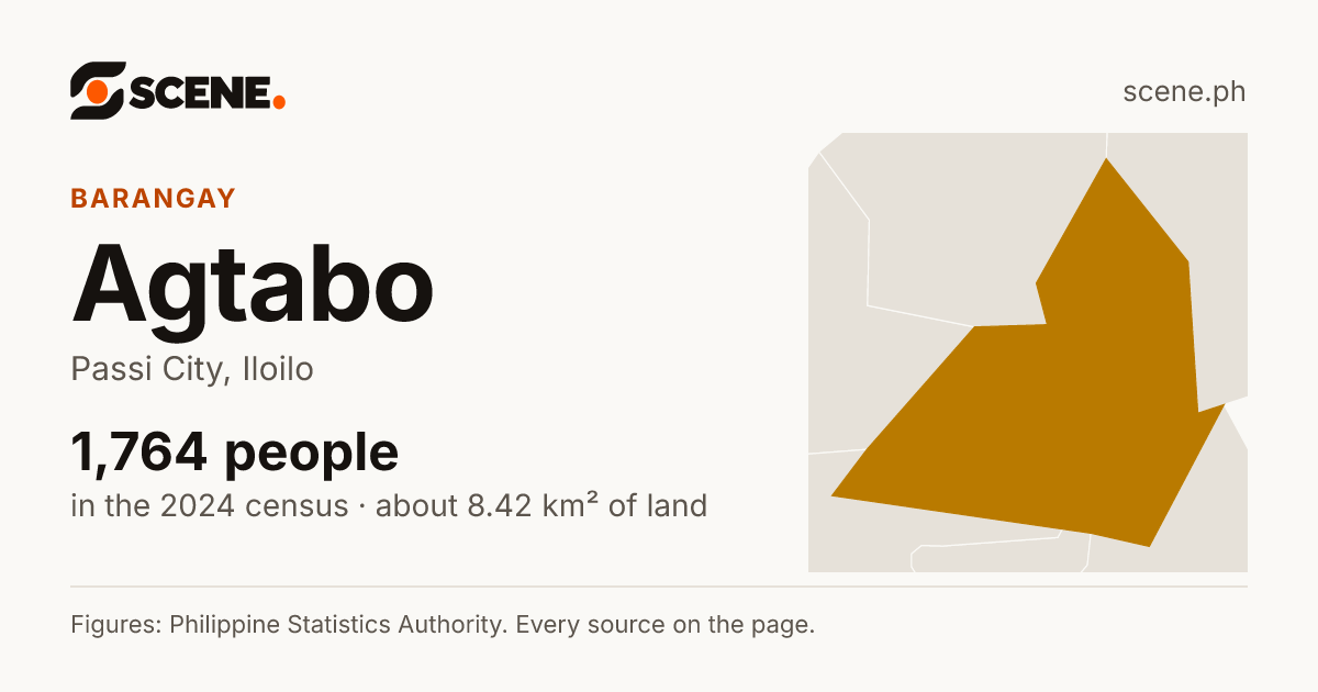 Agtabo, Passi City, barangay: 1,764 people in the 2024 census