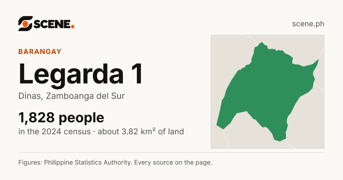 Legarda 1, Dinas, barangay: 1,828 people in the 2024 census