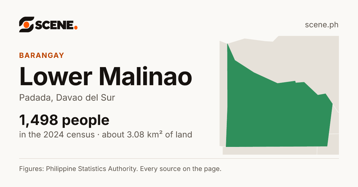Lower Malinao, Padada, barangay: 1,498 people in the 2024 census