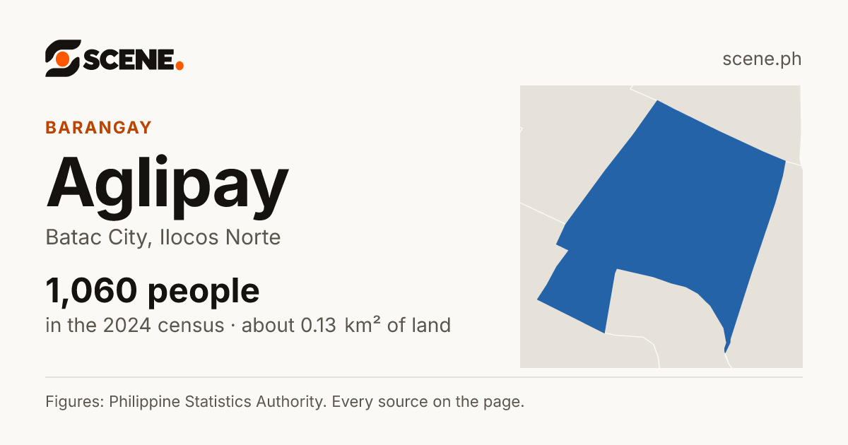 Aglipay, Batac City, barangay: 1,060 people in the 2024 census