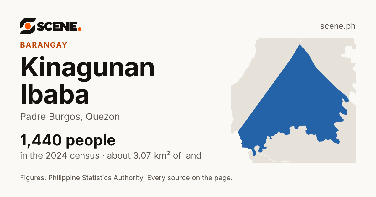 Kinagunan Ibaba, Padre Burgos, barangay: 1,440 people in the 2024 census