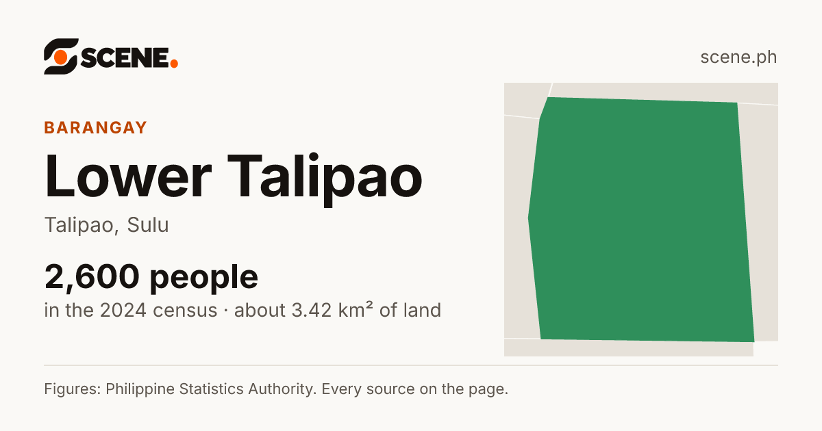 Lower Talipao, Talipao, barangay: 2,600 people in the 2024 census