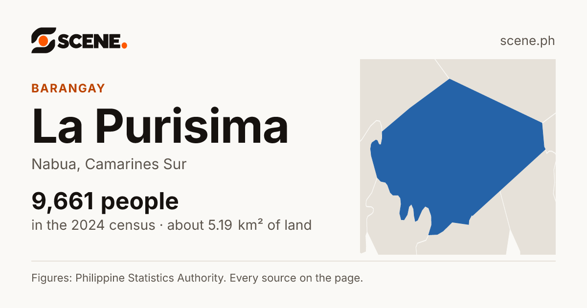 La Purisima, Nabua, barangay: 9,661 people in the 2024 census