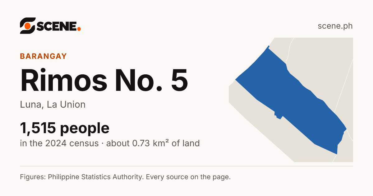 Rimos No. 5, Luna, barangay: 1,515 people in the 2024 census