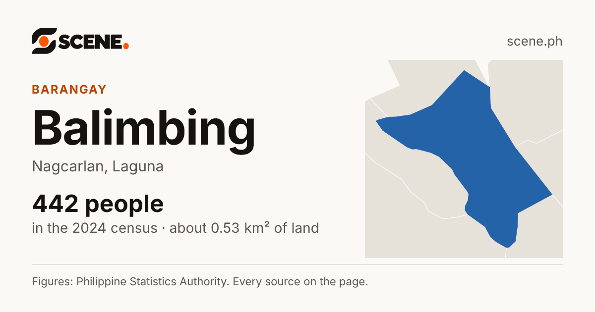 Balimbing, Nagcarlan, barangay: 442 people in the 2024 census