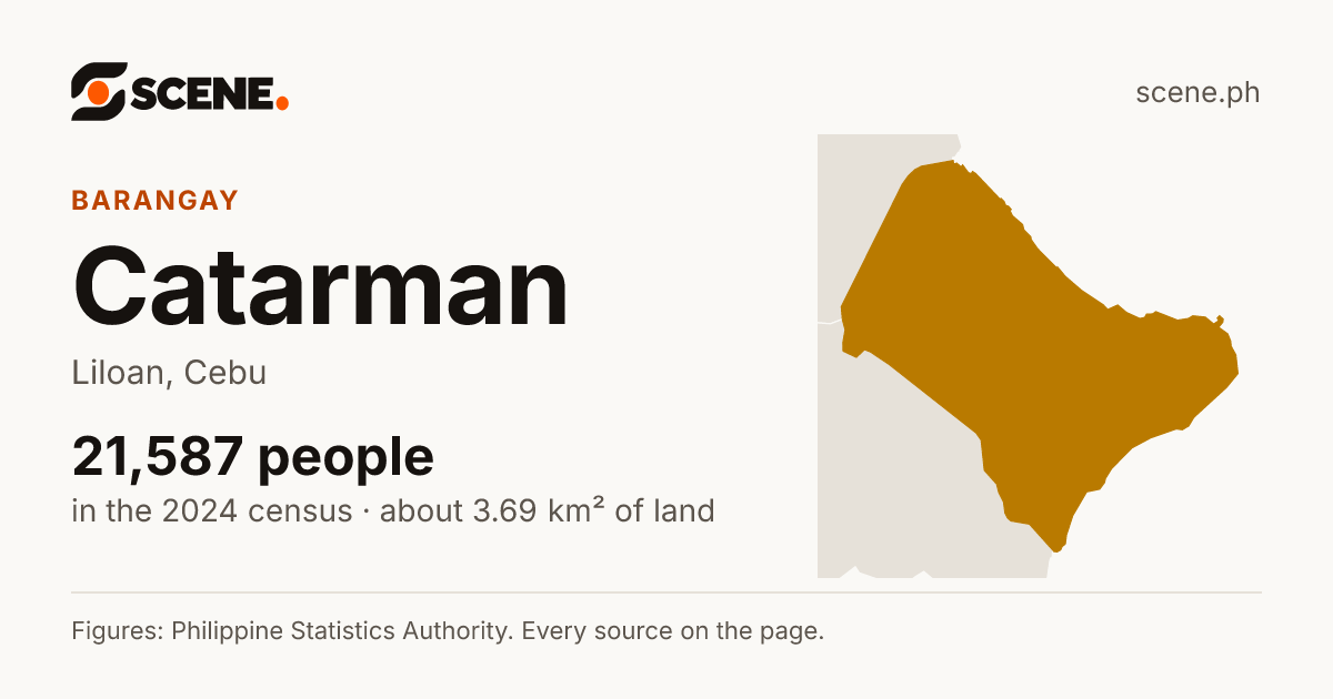 Catarman, Liloan, barangay: 21,587 people in the 2024 census