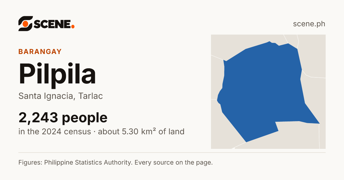 Pilpila, Santa Ignacia, barangay: 2,243 people in the 2024 census