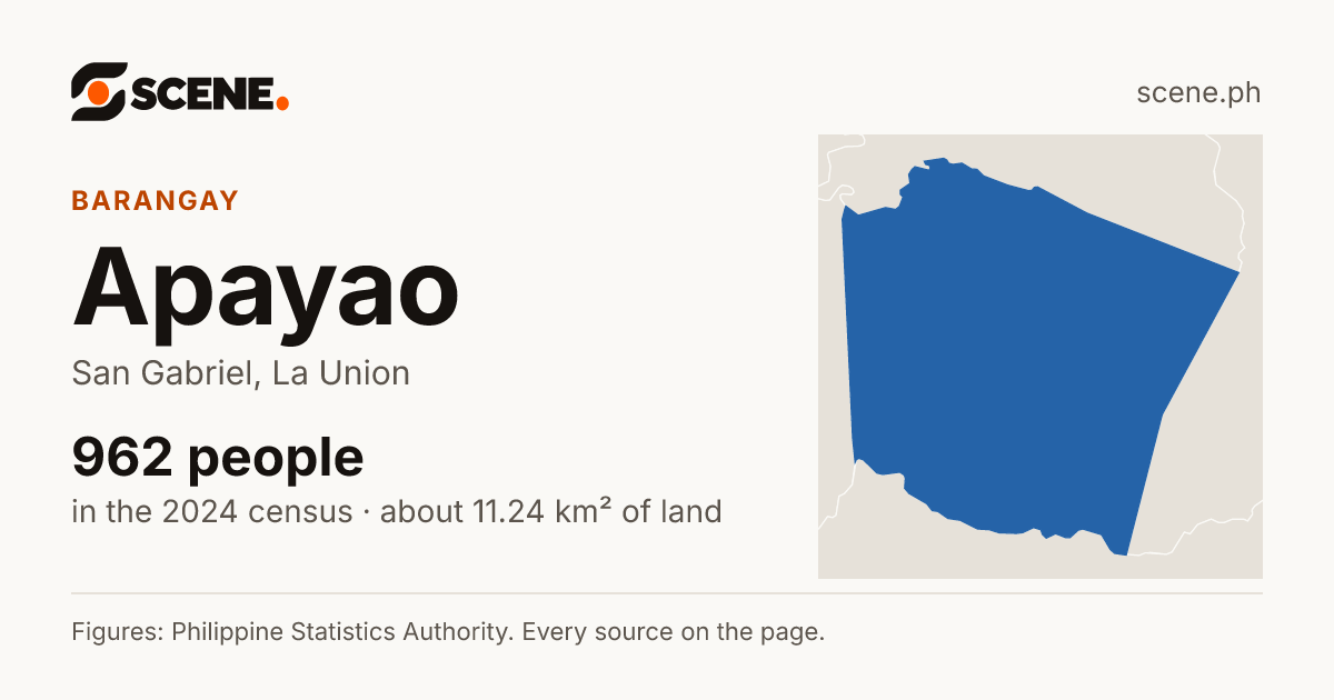Apayao, San Gabriel, barangay: 962 people in the 2024 census