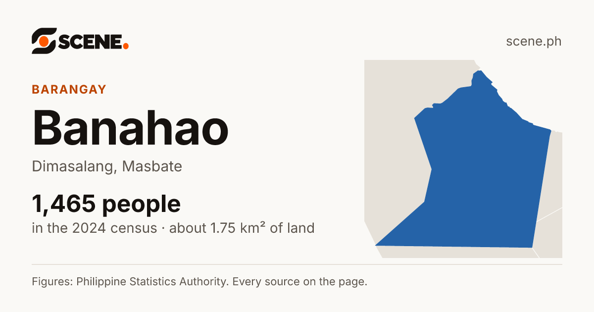 Banahao, Dimasalang, barangay: 1,465 people in the 2024 census