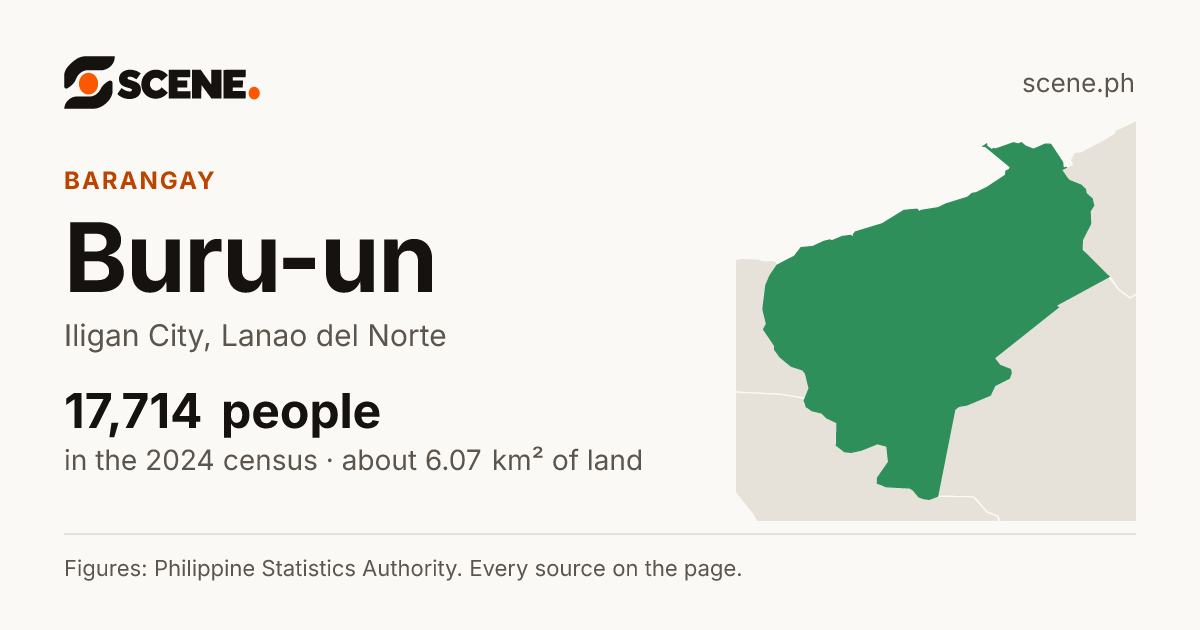 Buru-un, Iligan City, barangay: 17,714 people in the 2024 census