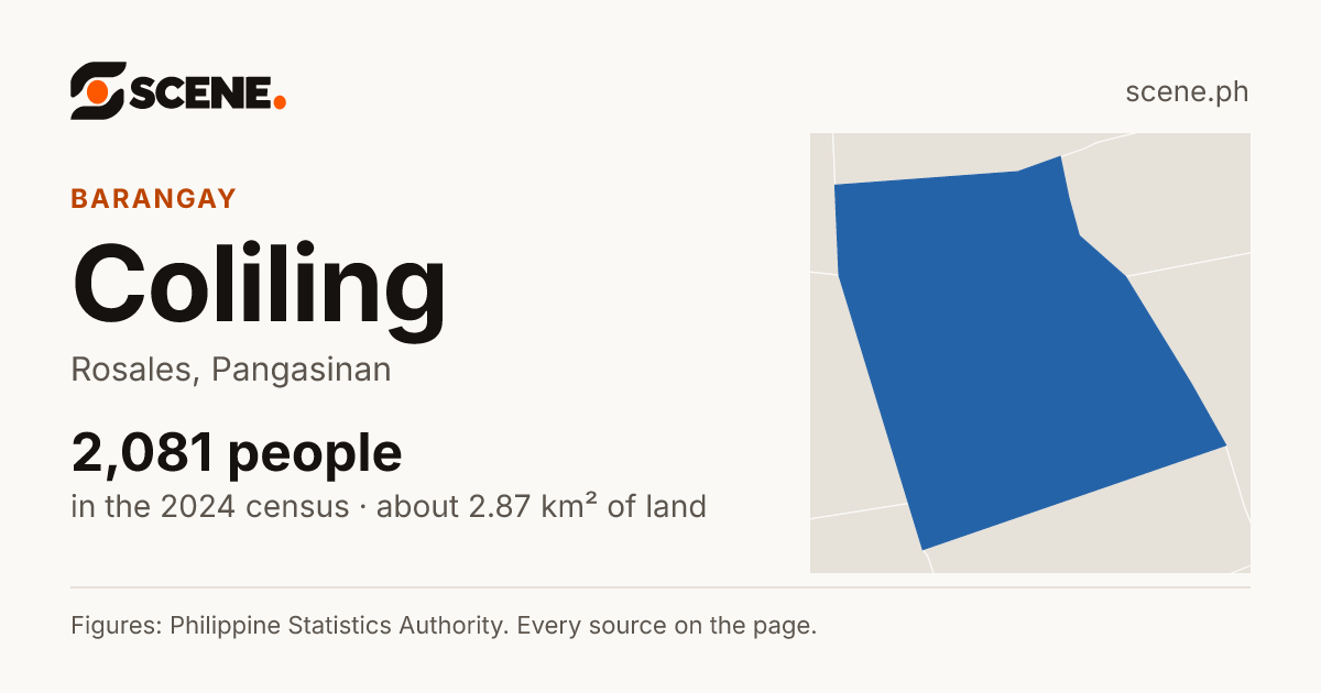 Coliling, Rosales, barangay: 2,081 people in the 2024 census