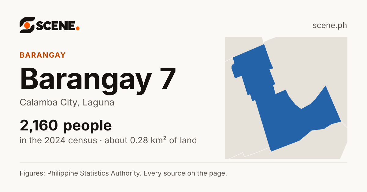 Barangay 7, Calamba City, barangay: 2,160 people in the 2024 census