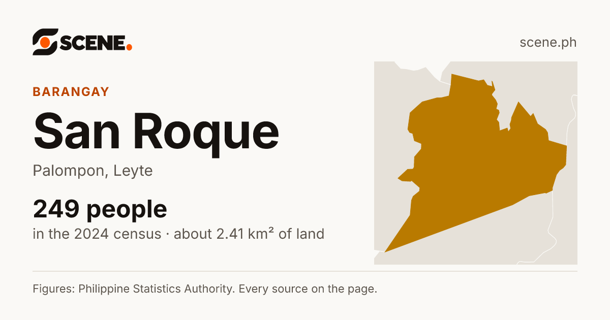 San Roque, Palompon, barangay: 249 people in the 2024 census