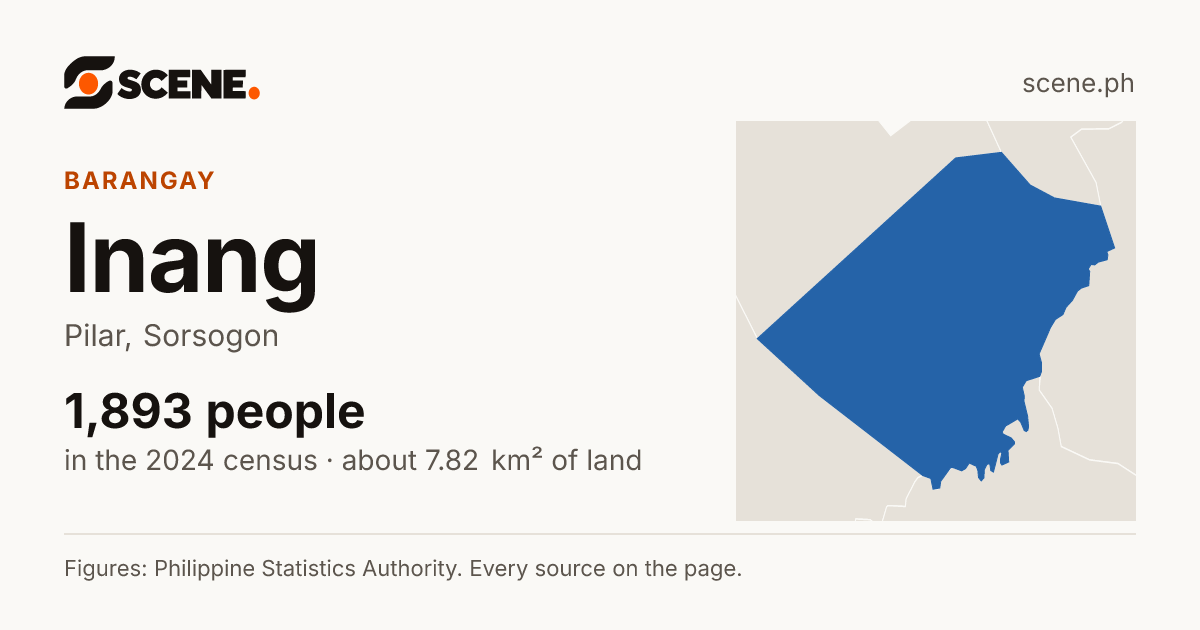 Inang, Pilar, barangay: 1,893 people in the 2024 census