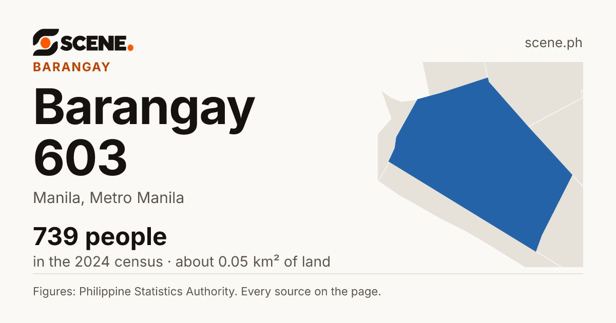 Barangay 603, Manila, barangay: 739 people in the 2024 census