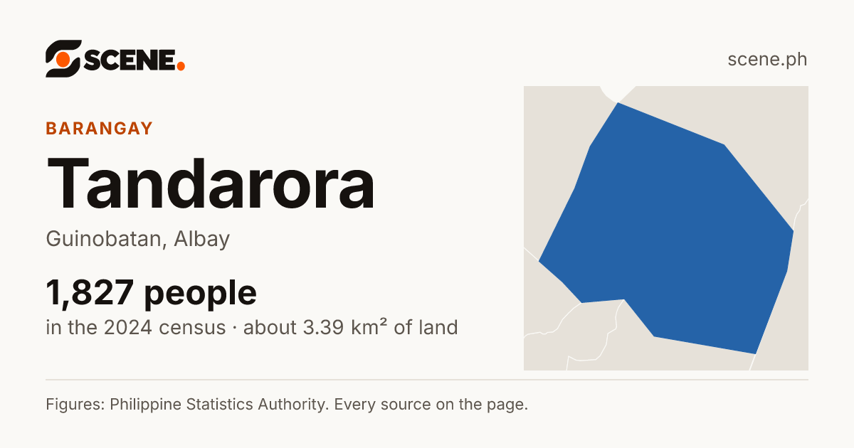 Tandarora, Guinobatan, barangay: 1,827 people in the 2024 census