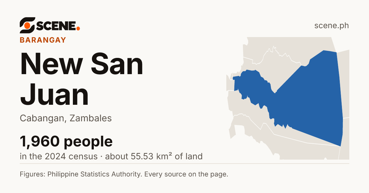 New San Juan, Cabangan, barangay: 1,960 people in the 2024 census