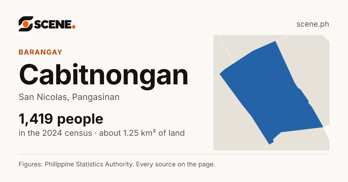 Cabitnongan, San Nicolas, barangay: 1,419 people in the 2024 census