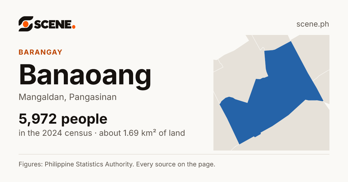 Banaoang, Mangaldan, barangay: 5,972 people in the 2024 census