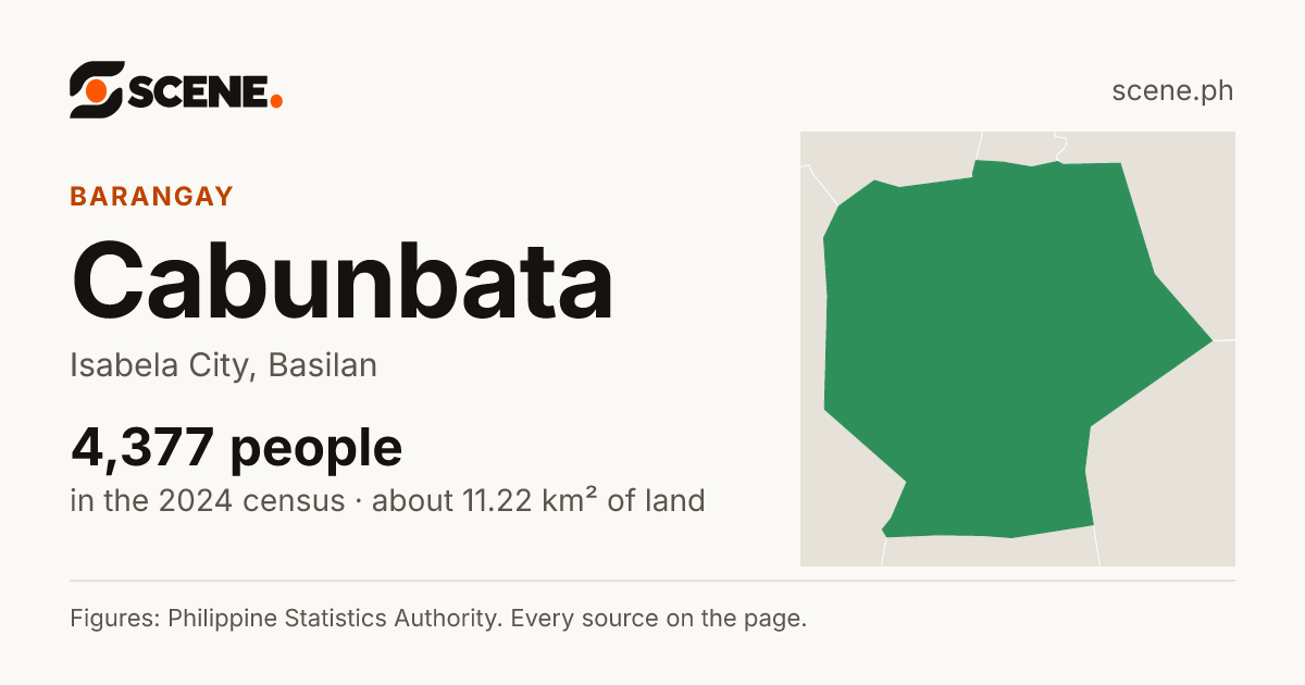Cabunbata, Isabela City, barangay: 4,377 people in the 2024 census