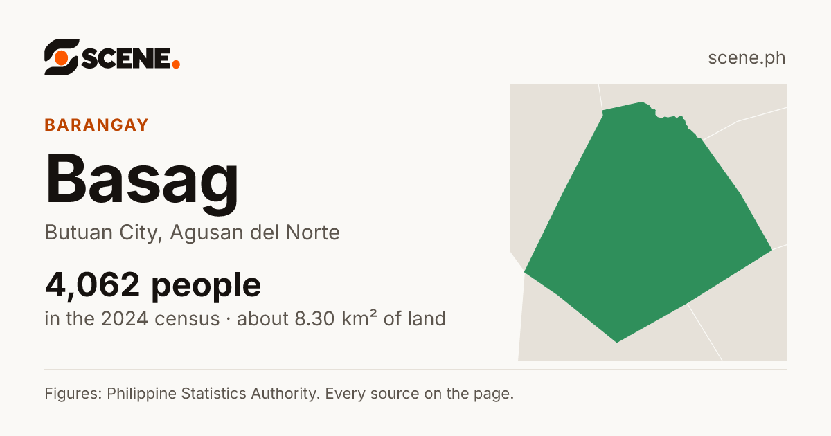 Basag, Butuan City, barangay: 4,062 people in the 2024 census