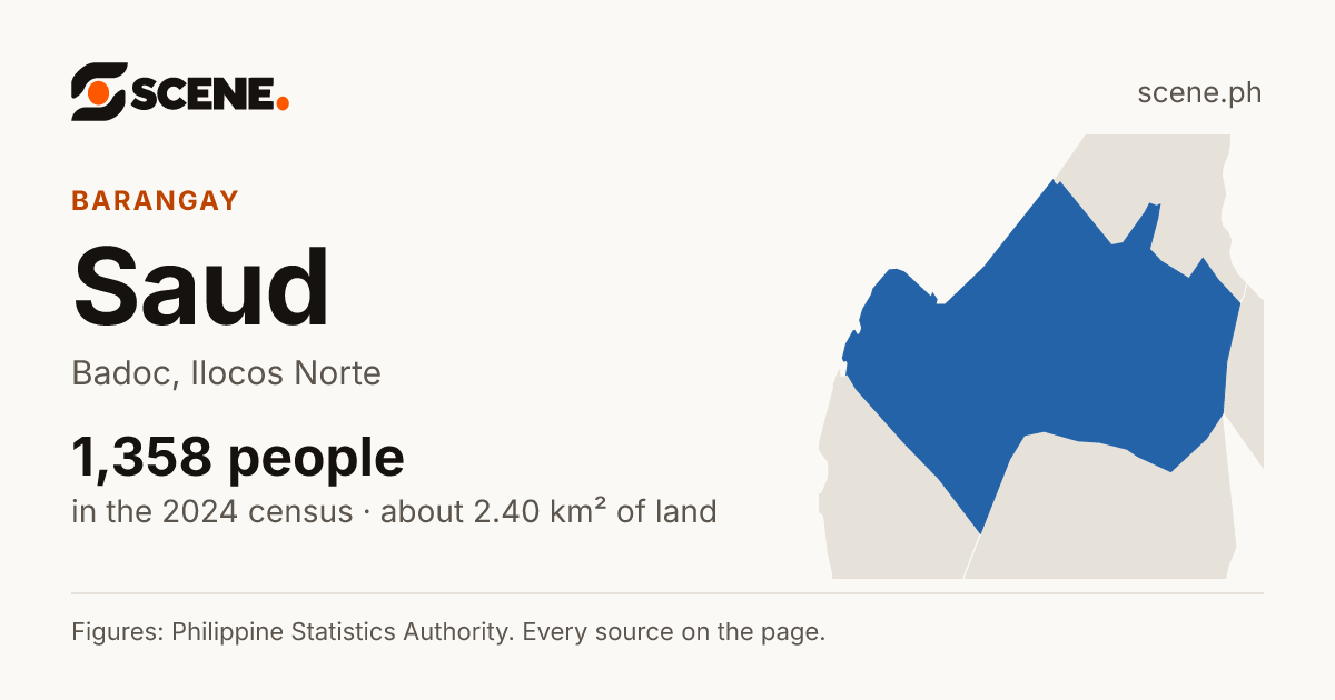 Saud, Badoc, barangay: 1,358 people in the 2024 census