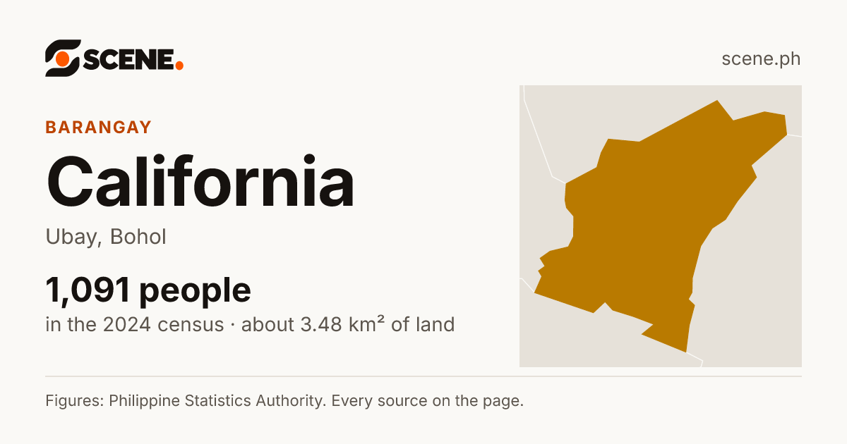 California, Ubay, barangay: 1,091 people in the 2024 census