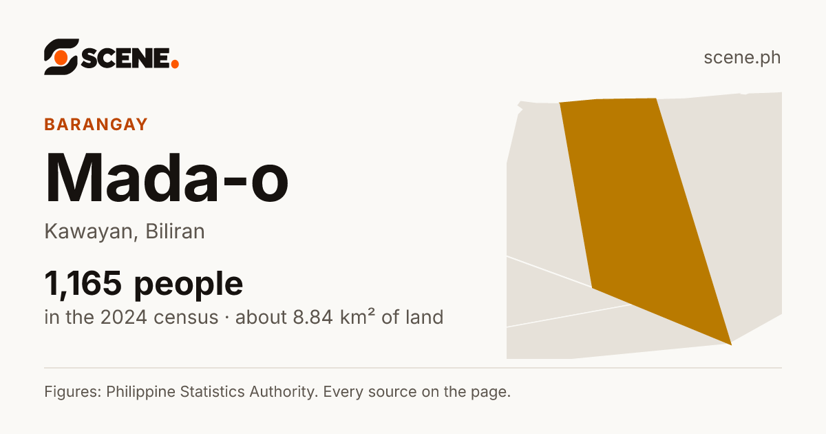 Mada-o, Kawayan, barangay: 1,165 people in the 2024 census