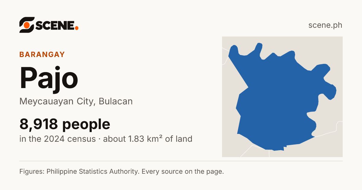 Pajo, Meycauayan City, barangay: 8,918 people in the 2024 census