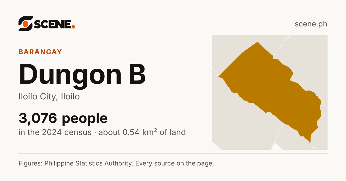Dungon B, Iloilo City, barangay: 3,076 people in the 2024 census