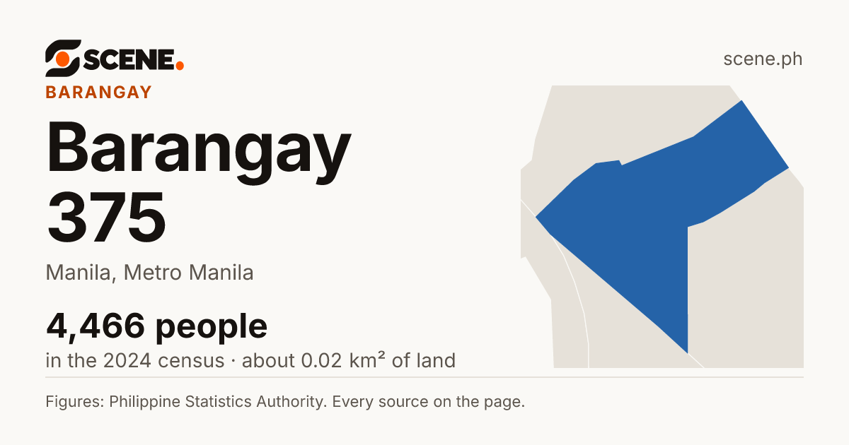 Barangay 375, Manila, barangay: 4,466 people in the 2024 census