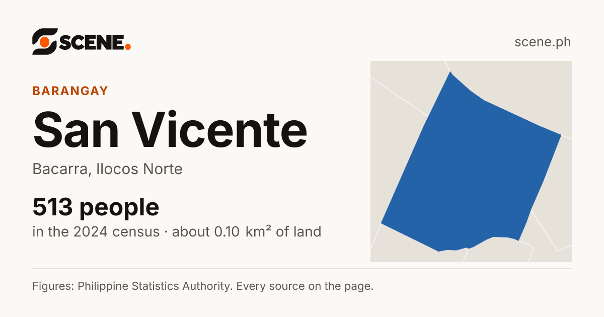 San Vicente, Bacarra, barangay: 513 people in the 2024 census