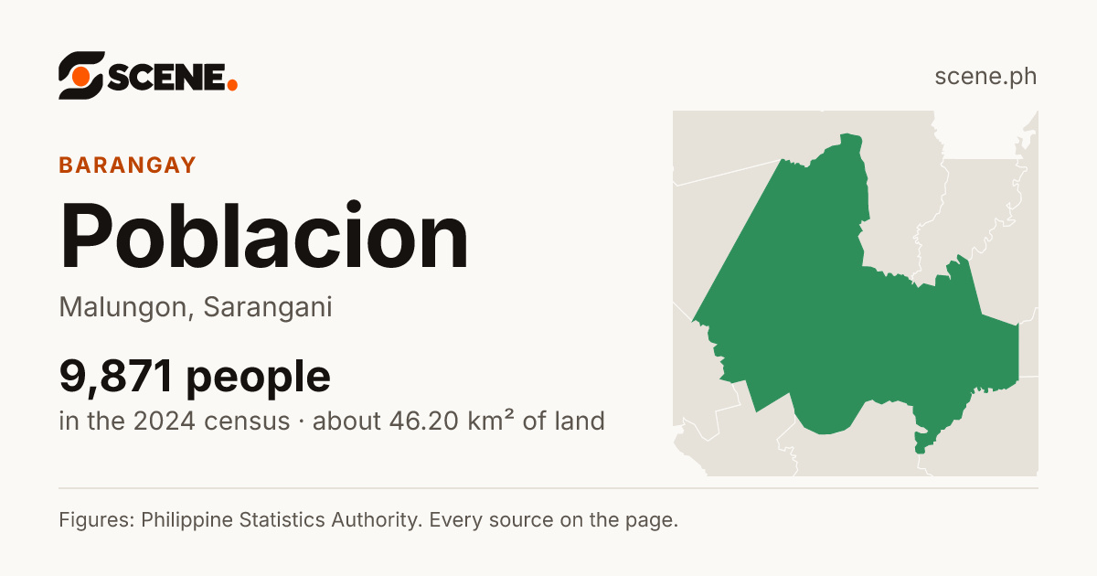 Poblacion, Malungon, barangay: 9,871 people in the 2024 census