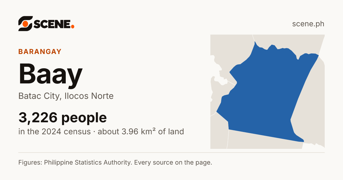 Baay, Batac City, barangay: 3,226 people in the 2024 census