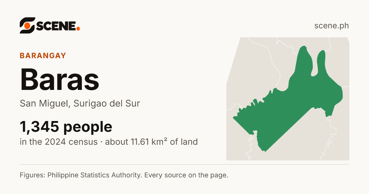 Baras, San Miguel, barangay: 1,345 people in the 2024 census