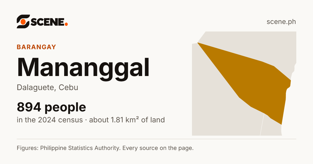 Mananggal, Dalaguete, barangay: 894 people in the 2024 census