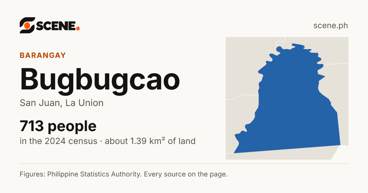 Bugbugcao, San Juan, barangay: 713 people in the 2024 census