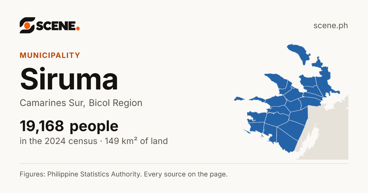 Siruma, Camarines Sur, municipality: 19,168 people in the 2024 census